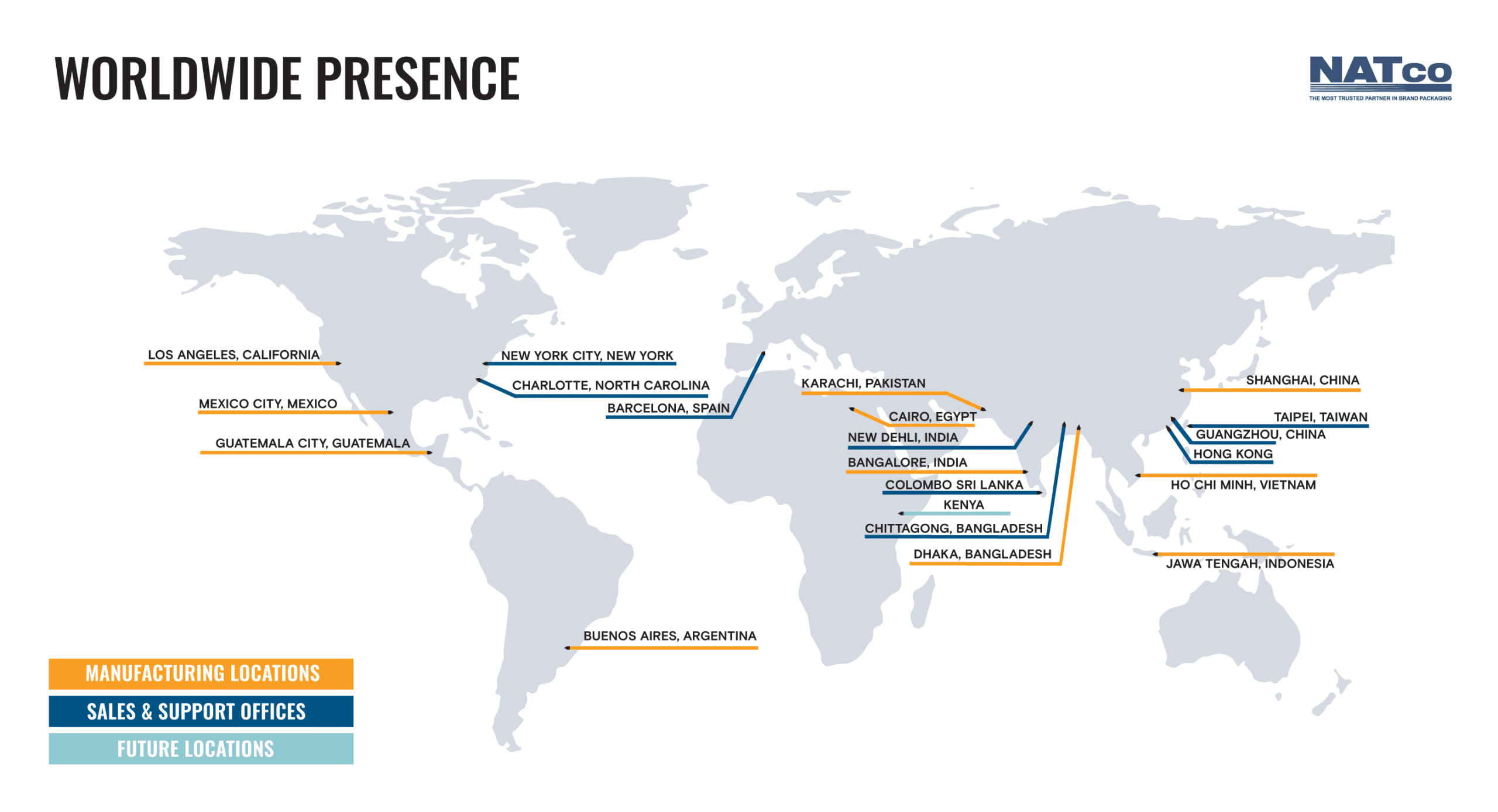 Map of NATco Locations Worldwide