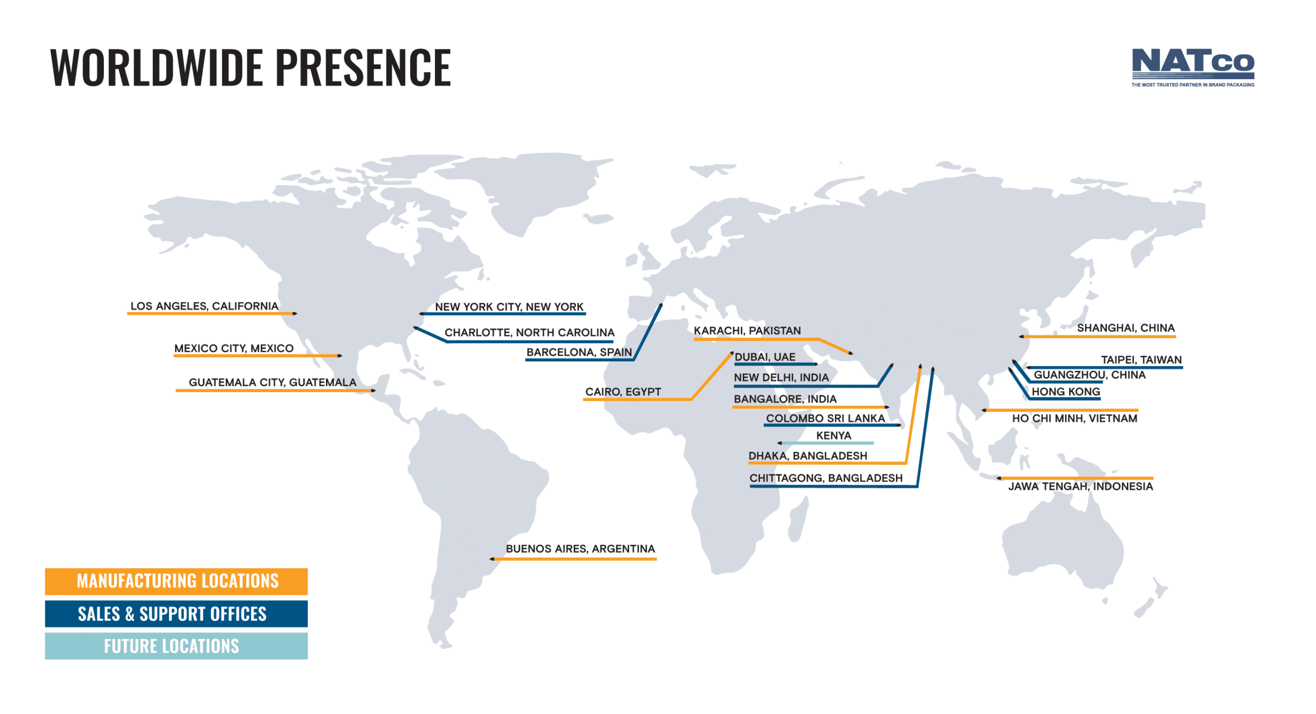 NATco factory locations across the globe